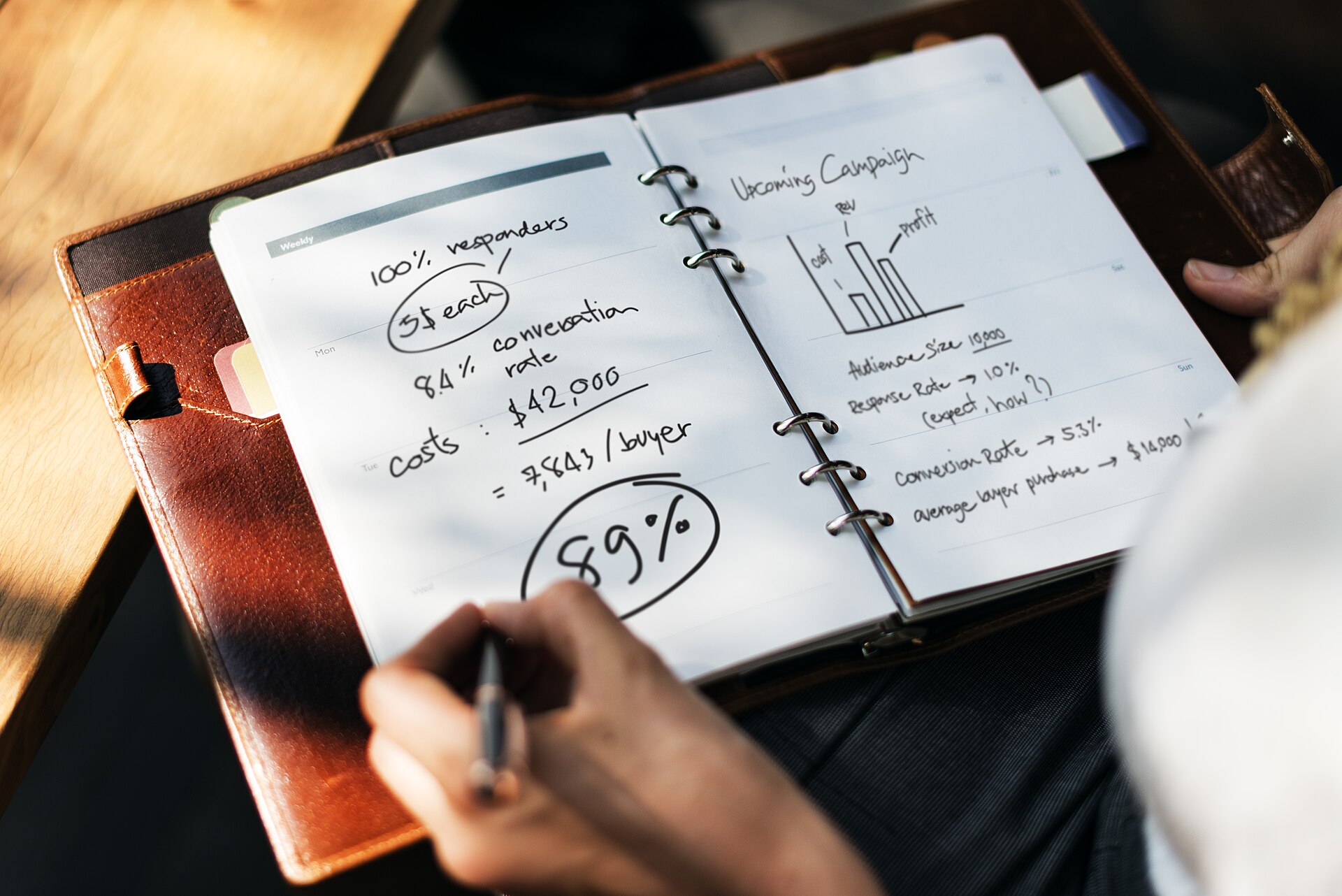 Caderno aberto com anotações de métricas de campanha e um gráfico desenhado à mão